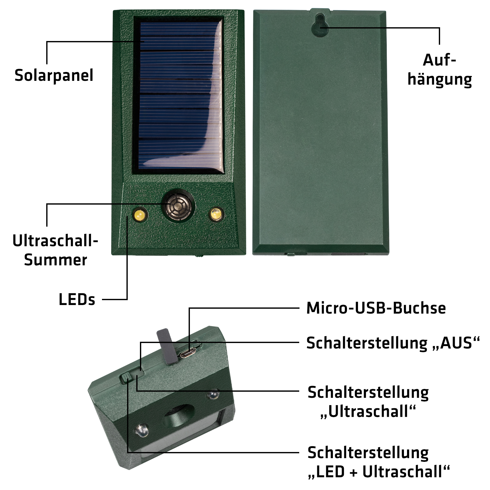 Waschbären-Vertreiber mit großem Solarpanel, USB-Buchse zur Stromversorgung und zuschaltbarem Blitzlicht